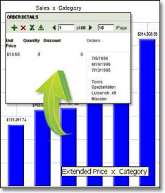 Drill Down Charts